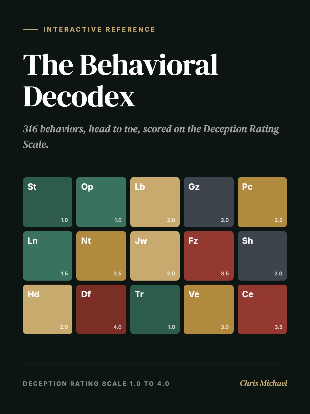 The Behavioral Decodex interactive reference